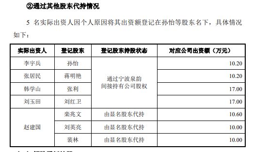 IPO观察｜山大电力冲刺IPO过会，近7成收入依赖单一大客户，曾存在隐名股东