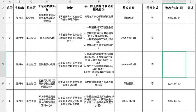 消防曝光台|涉及幼儿园、超市、物业 航空港这8家单位上榜
