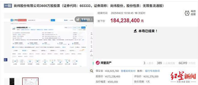 1.84亿竞得3600万股股票，福华化学或成为尚纬股份实控人