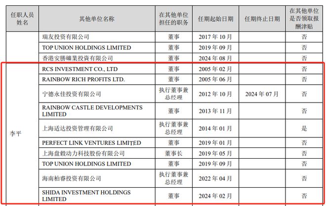 宁德时代联合创始人李平及夫人廖梅向复旦大学一次性捐赠10亿元