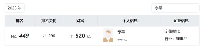 宁德时代联合创始人李平及夫人廖梅向复旦大学一次性捐赠10亿元