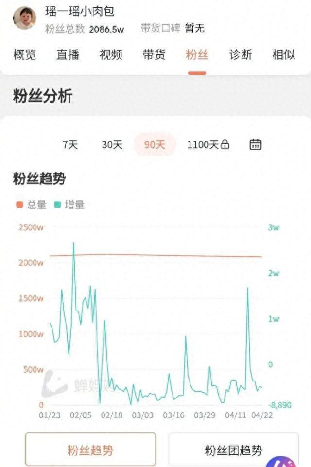 小网红“瑶一瑶”入学两个月有余，当地妇联透露其近况