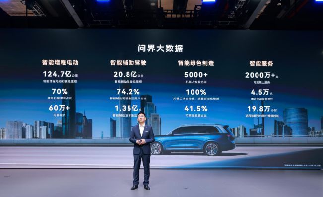 问界大数据：智能辅助驾驶激活用户占比超过74%