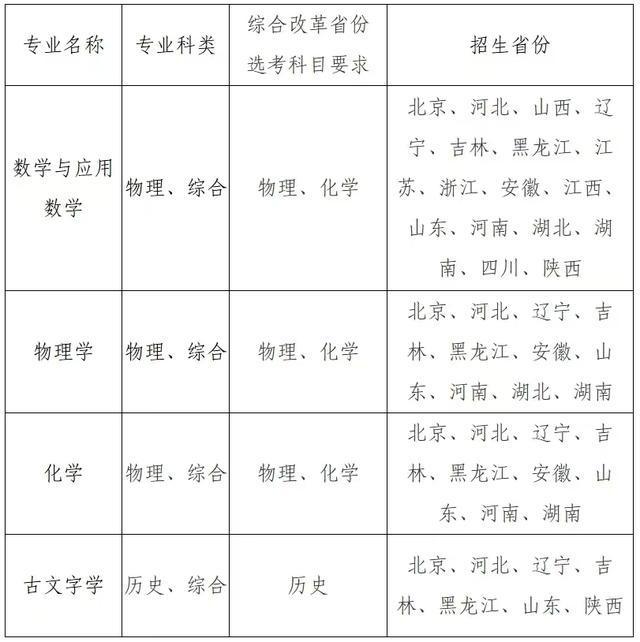 吉林大学2025年强基计划招生简章