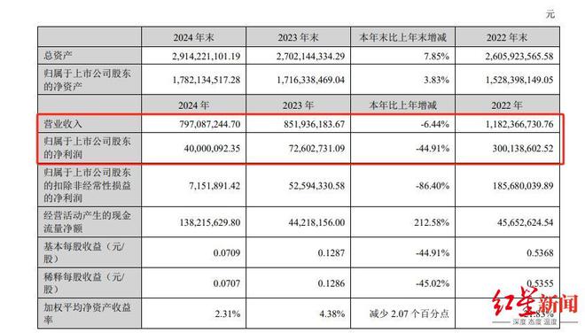 振芯科技三项议案遭控股股东否决，公司控制权“博弈”持续
