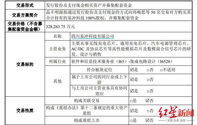 32.83亿！四川易冲科技将被上市公司收购，原实控人系清华85后