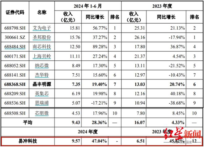 32.83亿！四川易冲科技将被上市公司收购，原实控人系清华85后