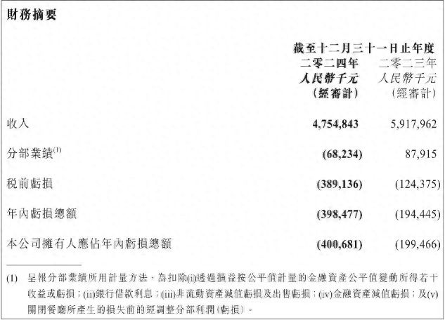 “性价比之王”跌成“仙股”：呷哺高端梦碎难回头|品牌观察
