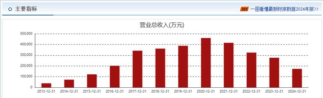丽人丽妆实控人离婚案终局，前妻获价值1.2亿元股份，曾控诉丈夫长期不回家
