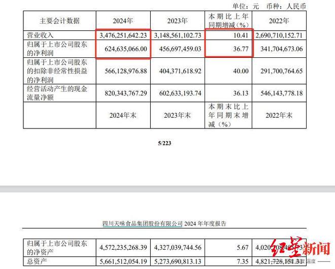 天味食品2024年营收净利双增，中式菜品调料为第一大品类