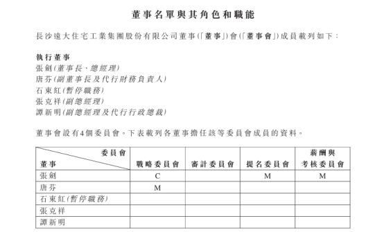 独董集体离职！远大住工年报“难产”，大股东被指长期资金占有、违规关联交易