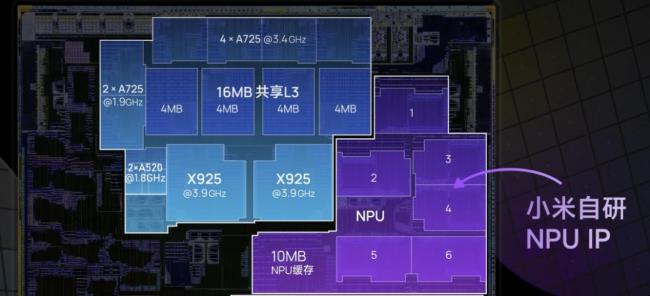 小米玄戒O1含金量有多高 自研芯片性能解析