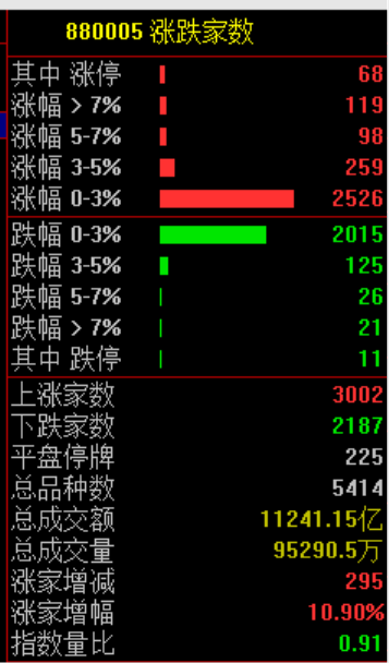 大金融概念股集体调整 银行股领跌市场