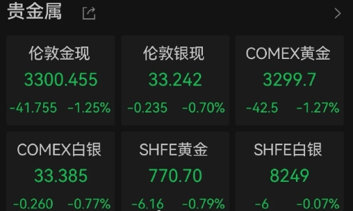 金价把投资者震麻了 黄金直线下跌