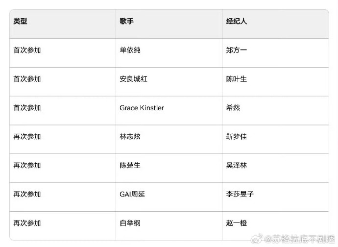 歌手2025首发阵容和经纪人 林志炫、陈楚生、GAI周延等