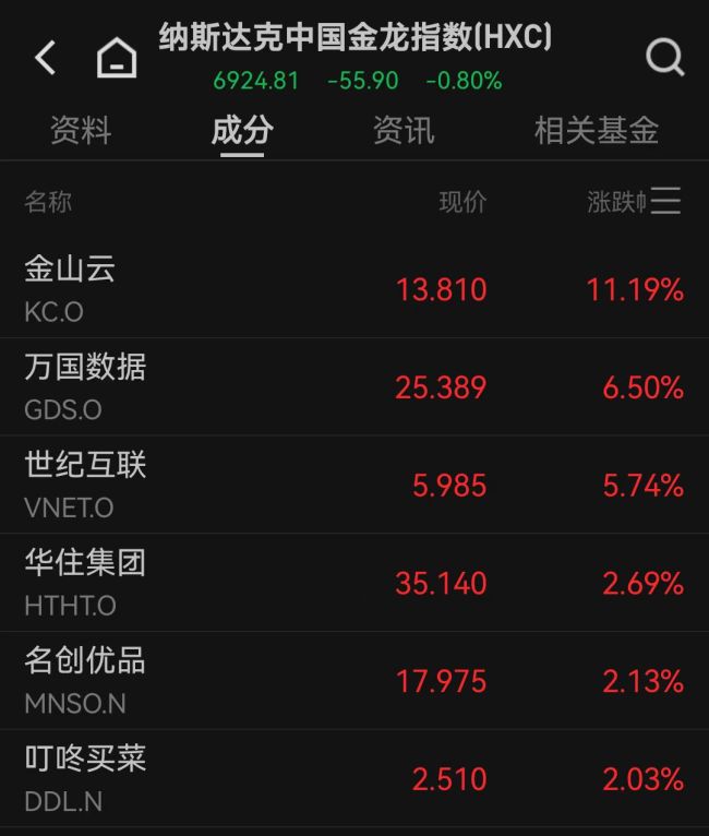 美国一季度GDP负增长金价为何下跌 市场动荡加剧