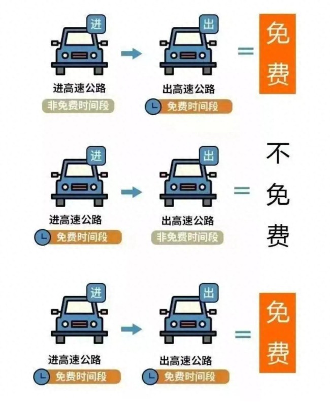 五一假期安全自驾攻略
