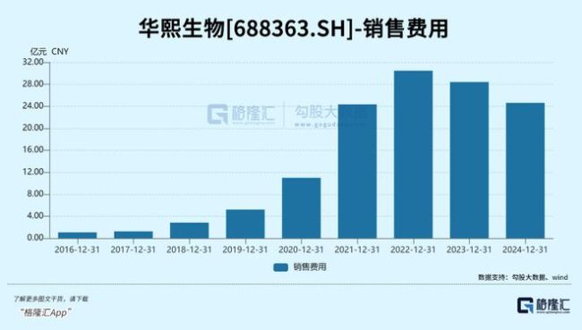一边狂涨40倍，一边暴跌80%！“医美茅”急了 玻尿酸与胶原蛋白之争