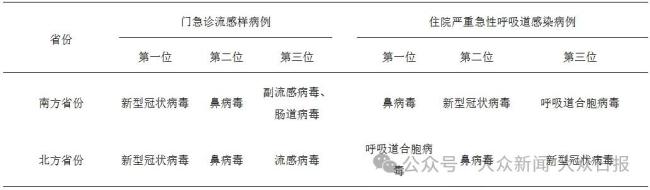 新冠阳性率上升记者夜探发热门诊