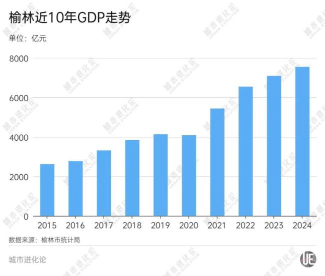 GDP增量为负，这些省域“第二城”怎么了 产业转型迫在眉睫