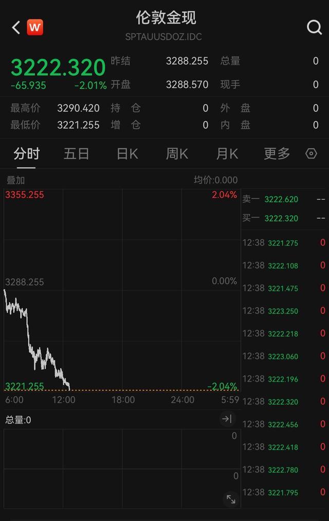 金饰跌破1000元大关多品牌下调价格
