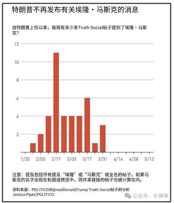 特朗普和马斯克关系发生了什么变化 渐行渐远的微妙变化