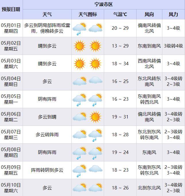宁波下冰雹了 雷电预警连发