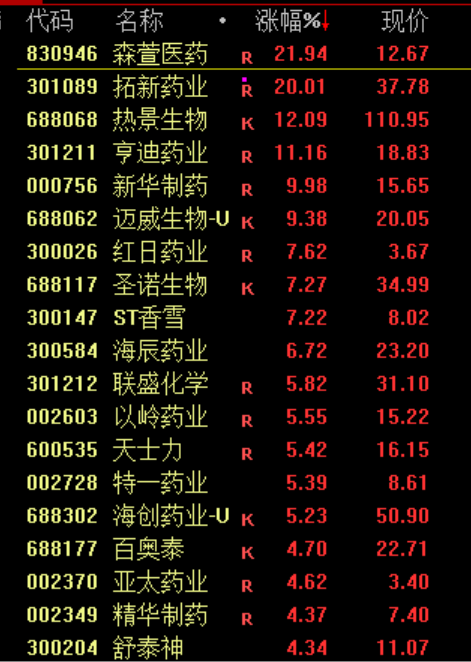 大金融概念股集体调整 银行股领跌市场