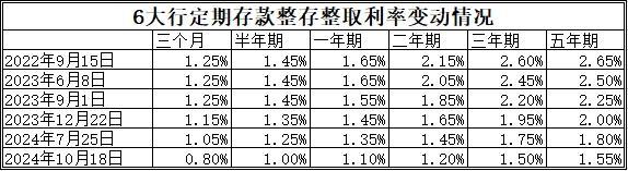民营银行年内降息超40次，“存款特种兵”逐渐淡出江湖