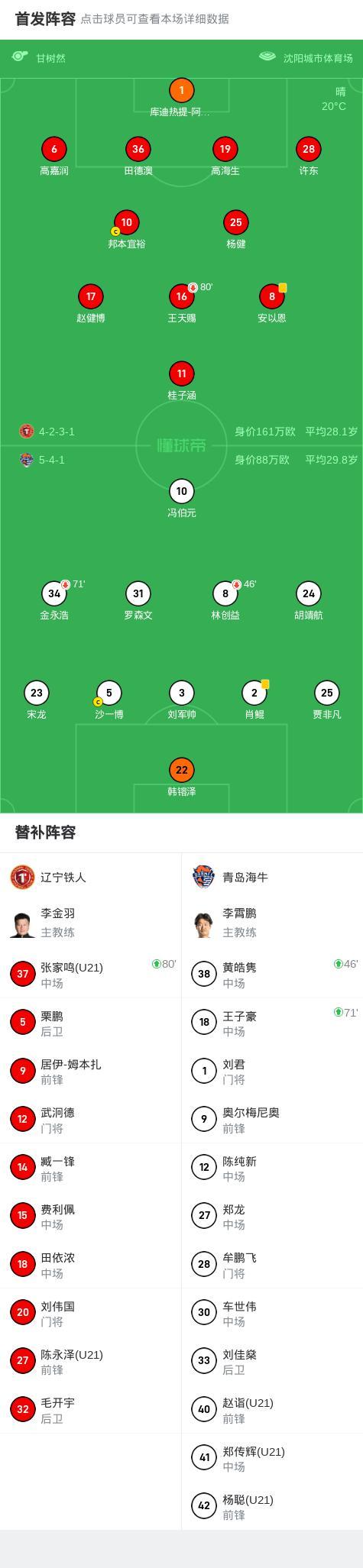 青岛海牛点球4比2淘汰辽宁铁人 足协杯晋级关键时刻