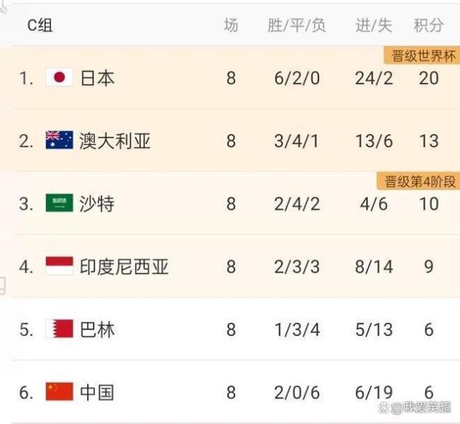 国足危矣？日本提前练兵！旅欧主力集体缺战18强赛 末轮或影响出线形势