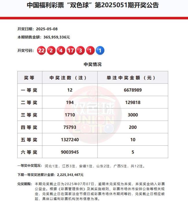 双色球开出12注一等奖 分落这些地方