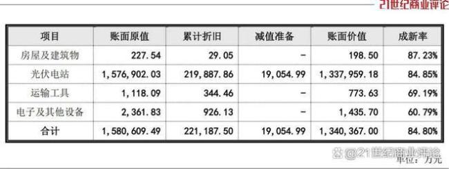 温州大佬屋顶建电站年入300亿 户用光伏成增收利器