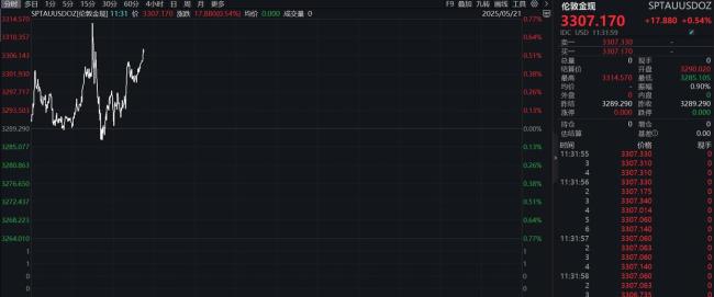 今日黄金股大涨 金银珠宝消费增速提升