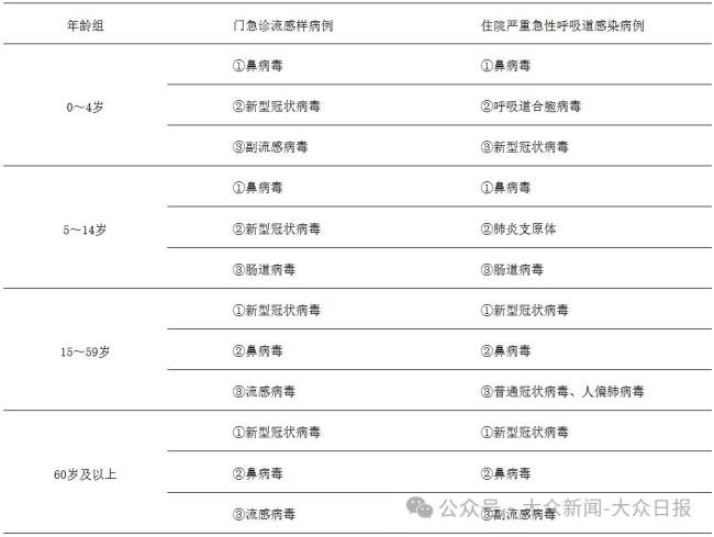 新冠阳性率上升记者夜探发热门诊 多地疾控发声提醒防护