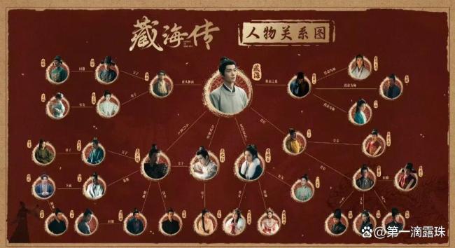 《藏海传》主角的第三个仇人是谁 证据藏在这张图里！