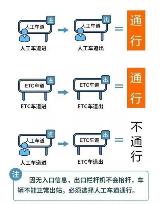 五一假期安全自驾攻略 避开高峰畅行无阻