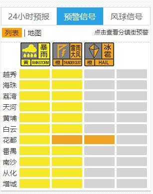 广州暴雨