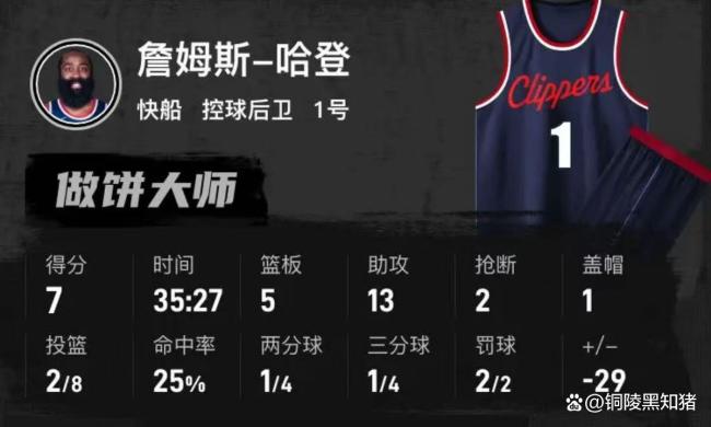哈登难破关键战拉胯魔咒 低迷表现再引争议