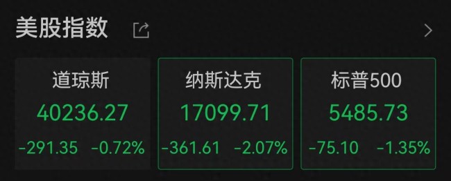 美国一季度GDP负增长金价为何下跌