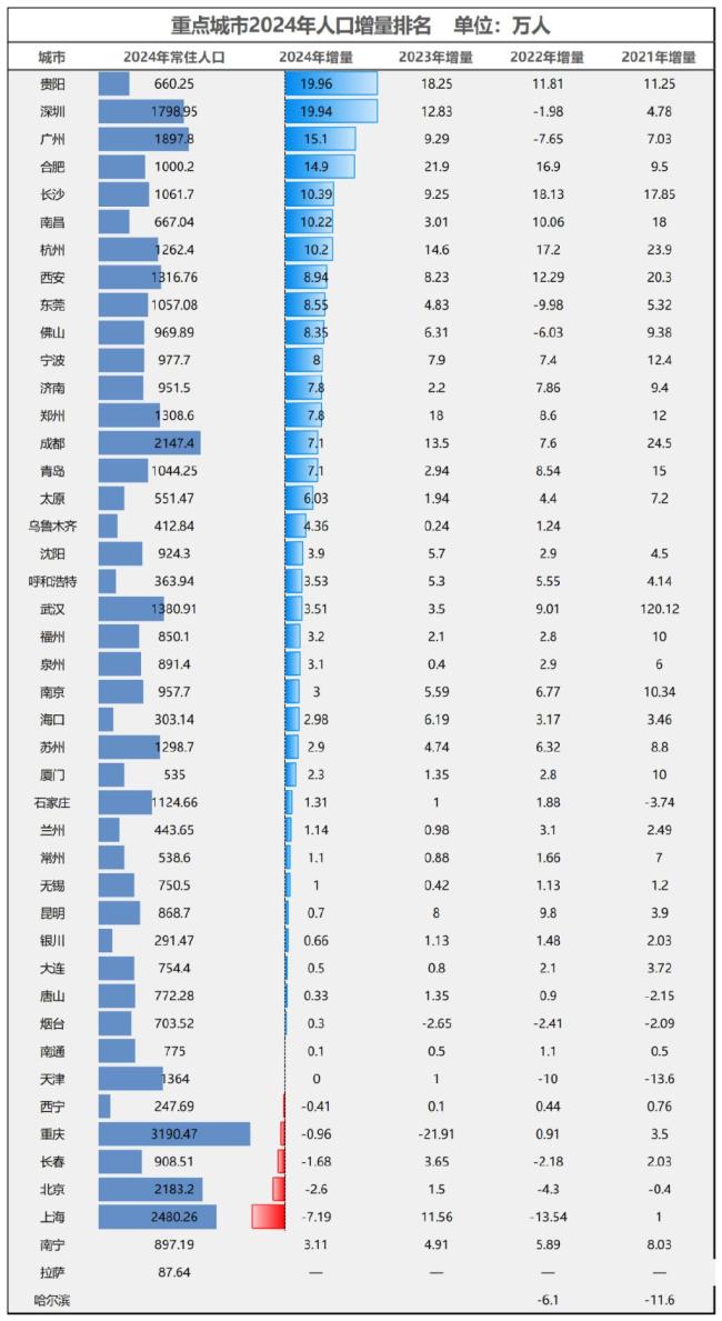 抢人！民营经济第一城，梭哈了 全力推动产业升级