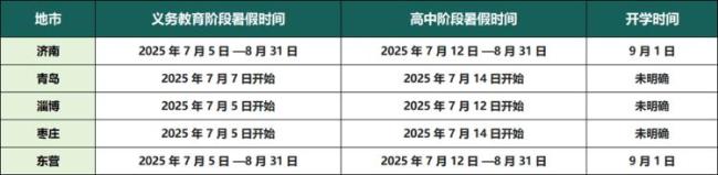 山东多地中小学暑假时间公布