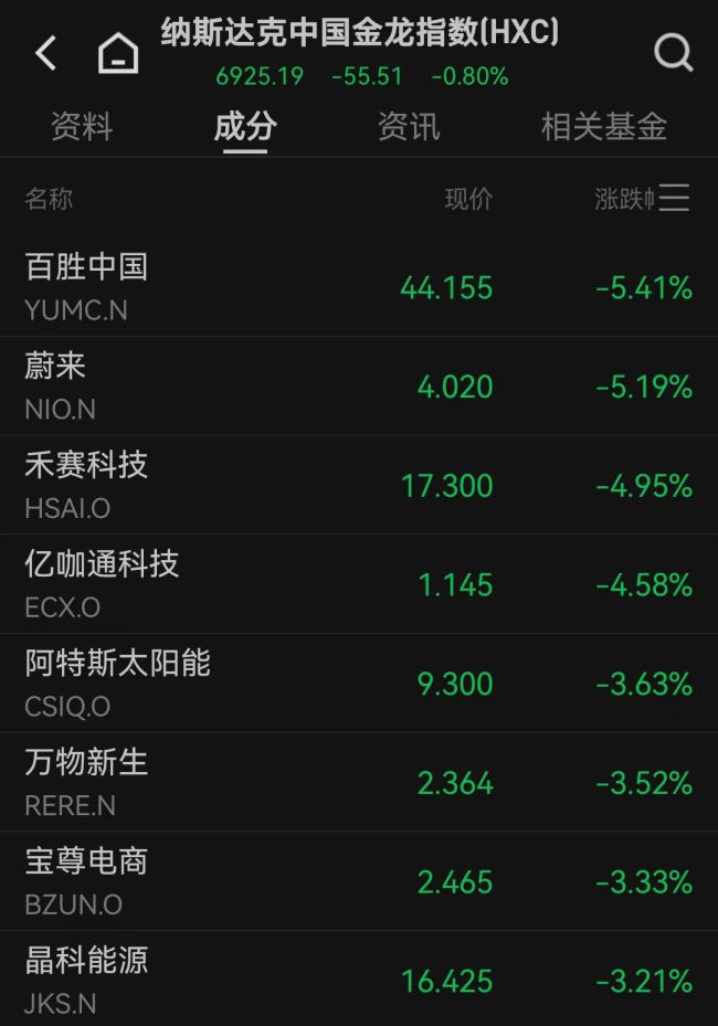 美国一季度GDP负增长金价为何下跌 市场动荡加剧