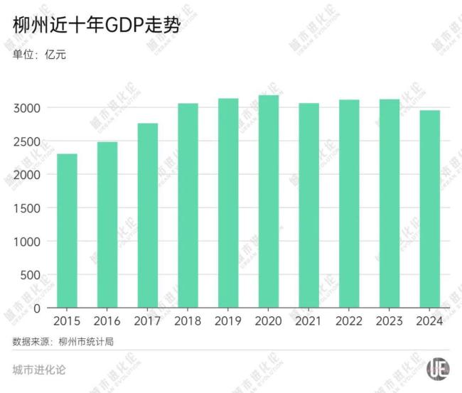 GDP增量为负，这些省域“第二城”怎么了 产业转型迫在眉睫