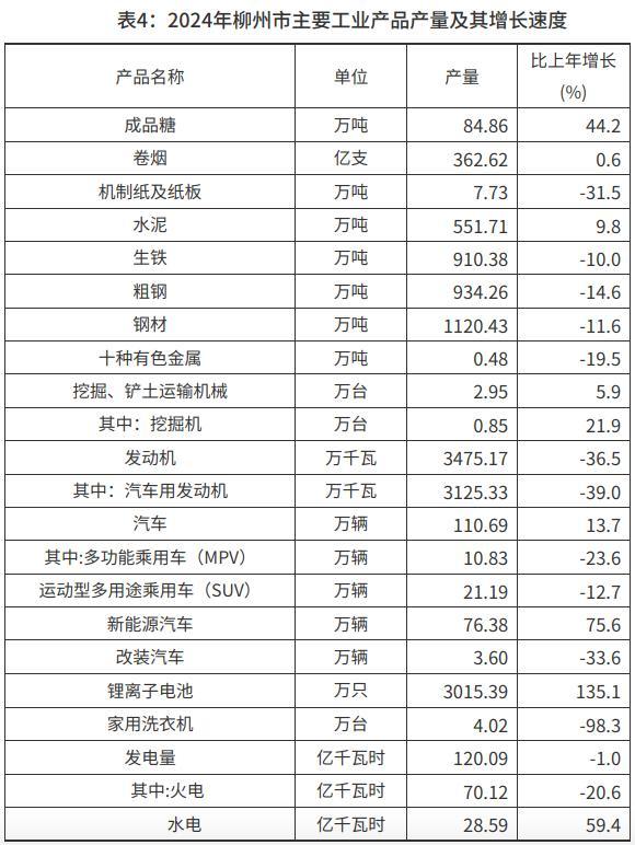 GDP增量为负，这些省域“第二城”怎么了 产业转型迫在眉睫