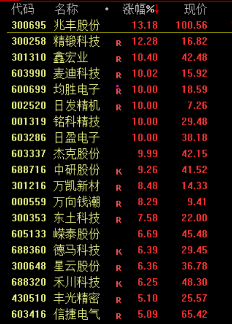 大金融概念股集体调整 银行股领跌市场
