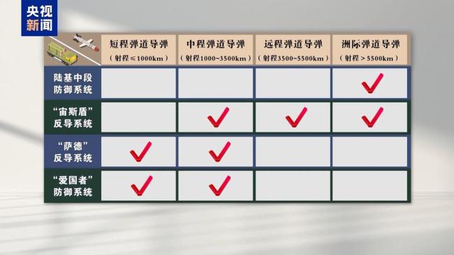 美“金穹”系统遭广泛质疑 技术与预算双面受挫