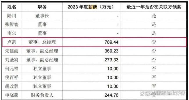 温州大佬屋顶建电站年入300亿 户用光伏成增收利器