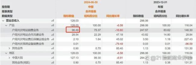温州大佬屋顶建电站年入300亿 户用光伏成增收利器