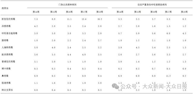 新冠阳性率上升记者夜探发热门诊 多地疾控发声提醒防护